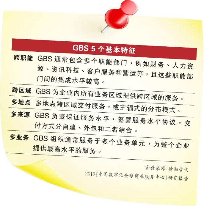 GBS 5个基本特征