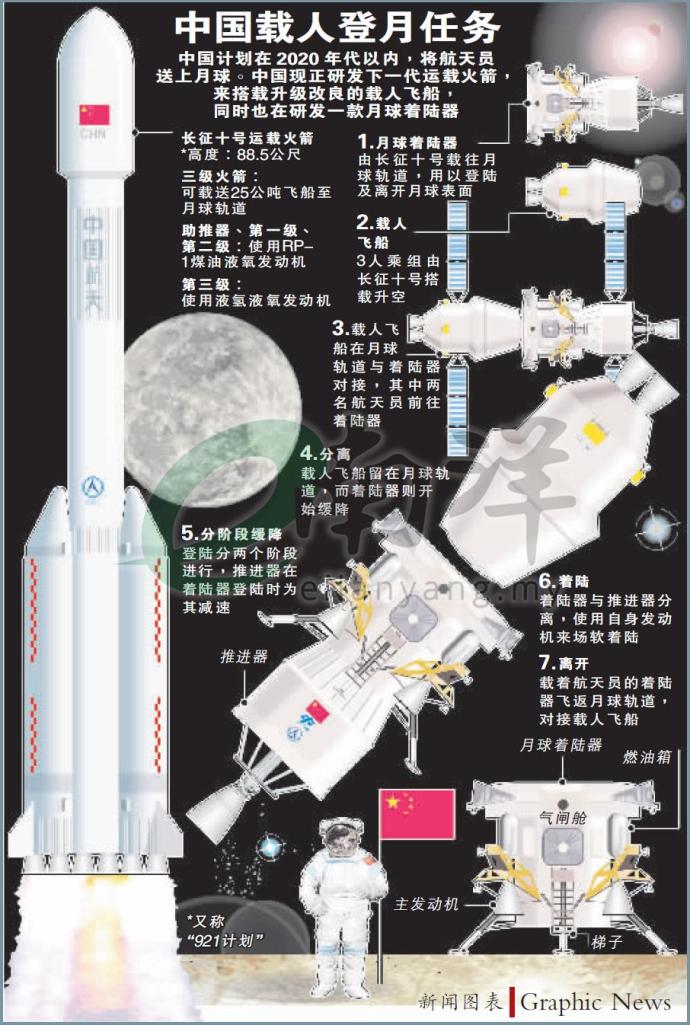 中国载人登月任务