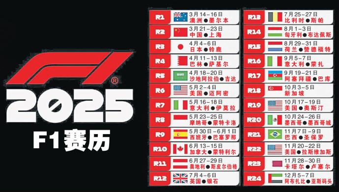 2025 F1 赛历