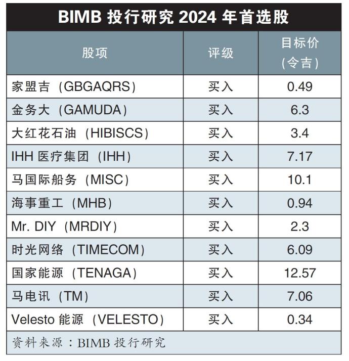 BIMB投行研究2024年首选股