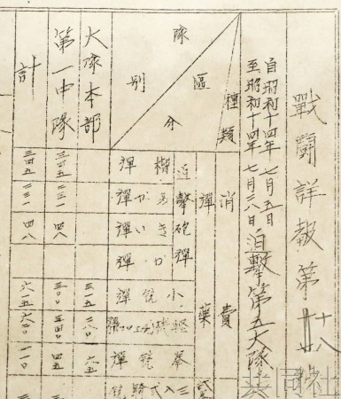 由于旧日本军在战败时有组织的销毁记录类文件，毒气使用纪录尚未厘清。此次战斗详报记录了早期糜烂剂使用情况等。