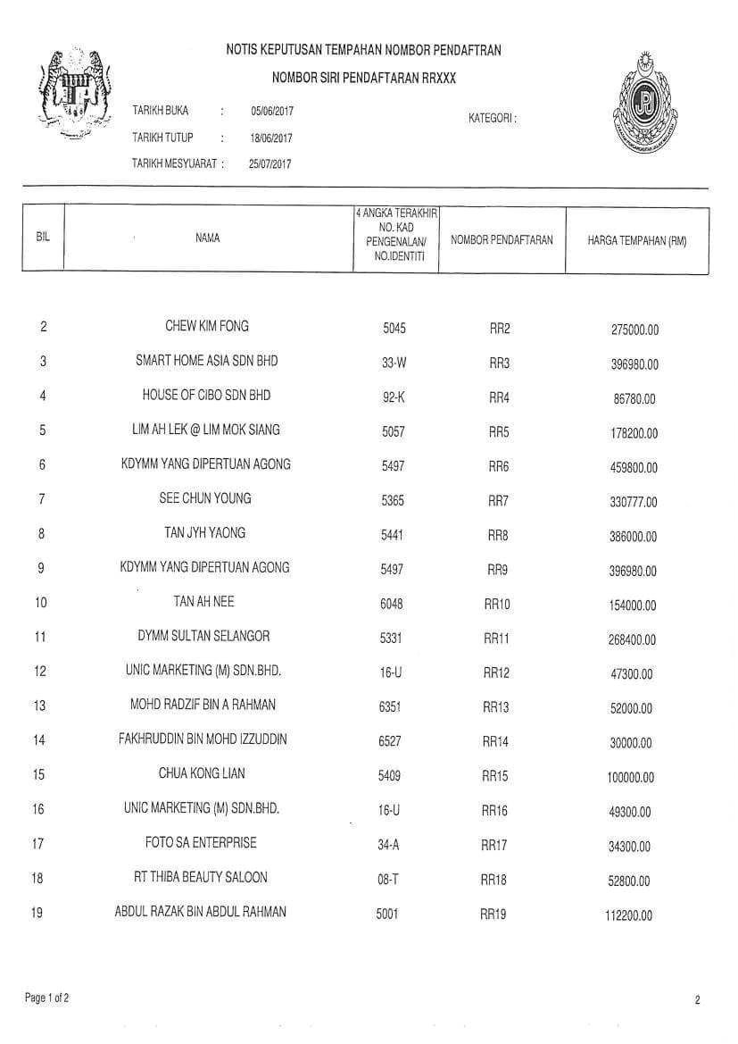 从网上转载成功标得RR车牌名单中，国家元首苏丹莫哈末五世以45万9800令吉标得RR6车牌号码。