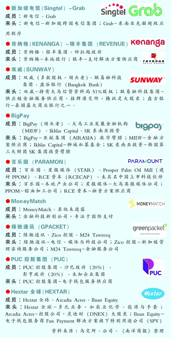 14已知竞标财团比一比-2