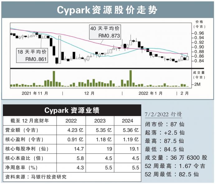 Cypark资源股价走势