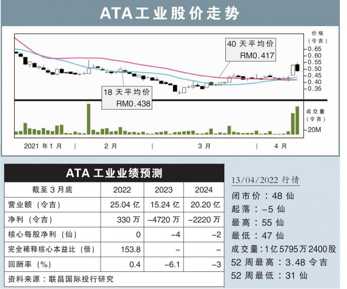 ATA工业股价走势