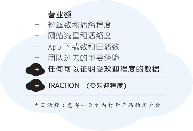 TRACTION 图表