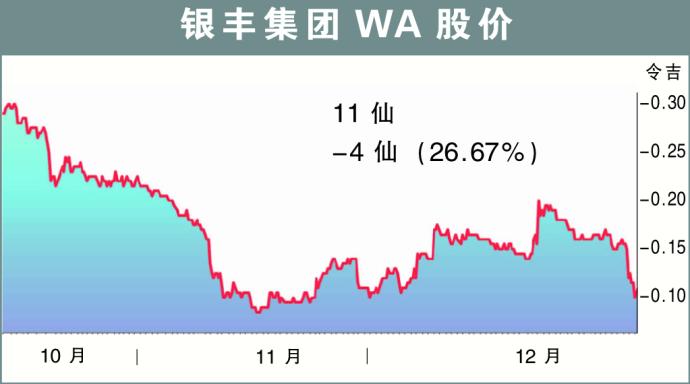 银丰集团WA股价