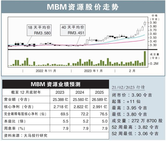 MBM资源股价走势