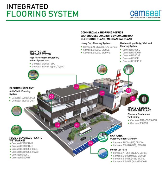 盛世（Cemseal) KCP Projects地坪防水系统