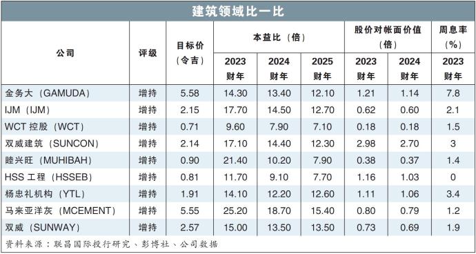 建筑领域比一比