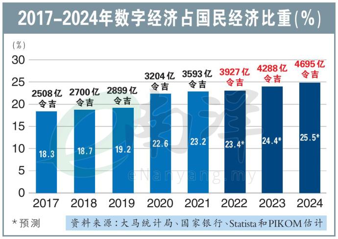 2017-2024年数字经济占国民经济比重（%）