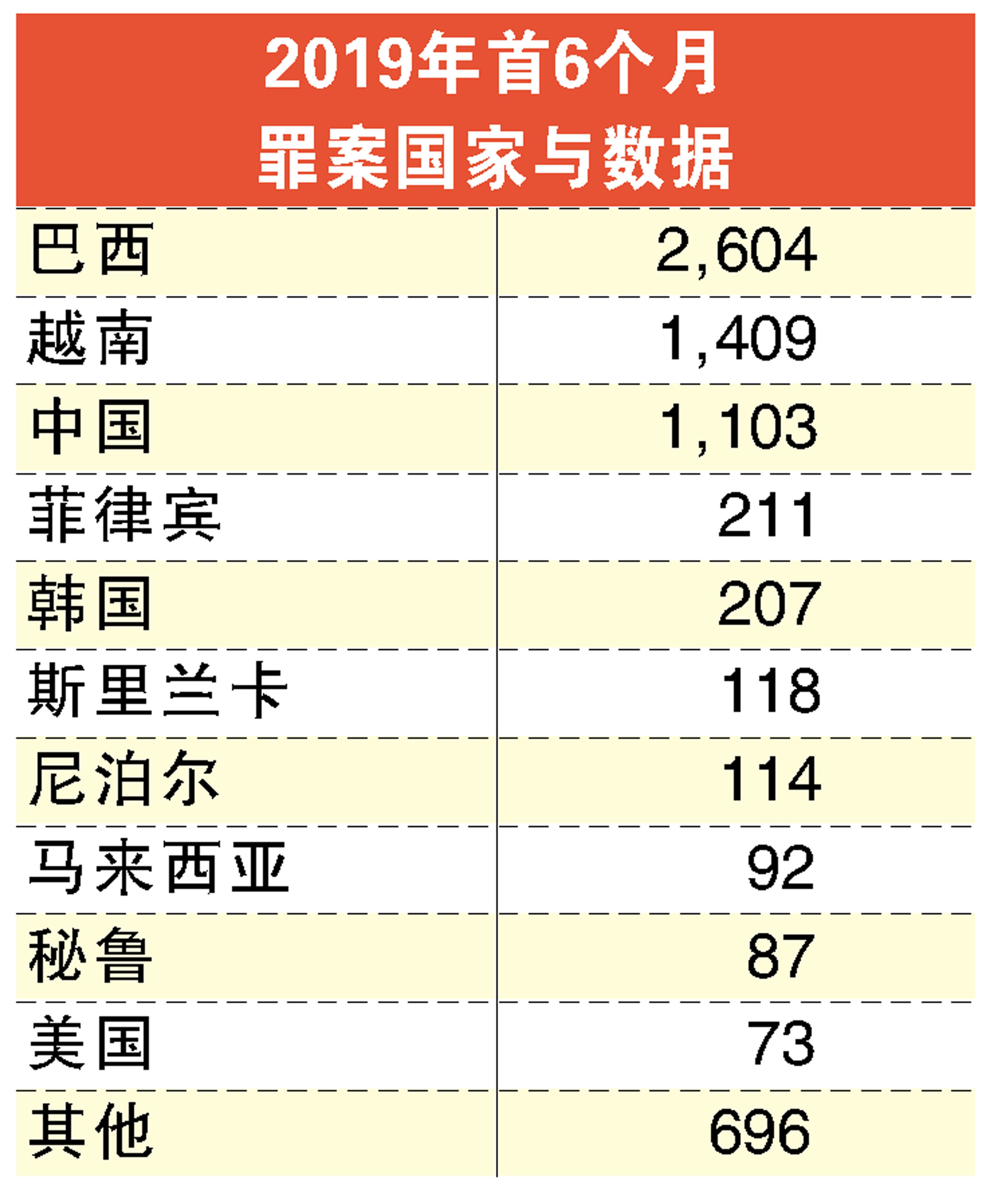盘点日本犯罪史上10件最凶残杀人案 9个人头居然没上榜 壹读